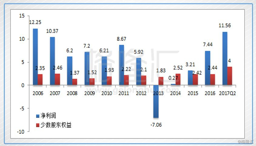 抄底系列之：中国食品（506.HK）——之前的投资逻辑，变没变？