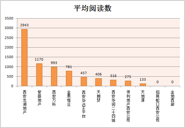 西安总人口_西安总人口近千万级 对房价会有哪些影响(3)