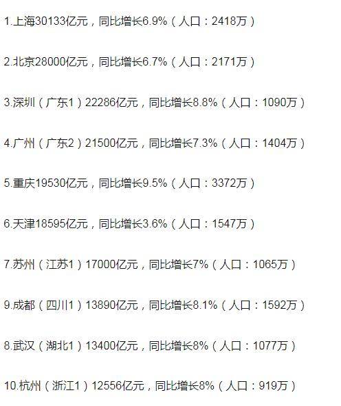 徐州南方gdp_江苏13市上半年成绩单曝光 没想到徐州GDP和人均工资竟这么高(3)