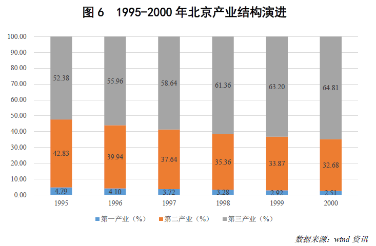 人口的快速_世界人口快速增长的图(3)