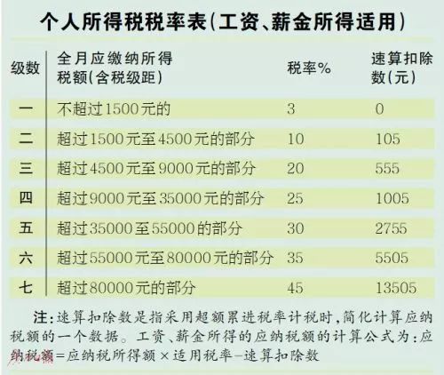 工资和年终奖怎么搭税_发工资图片(3)