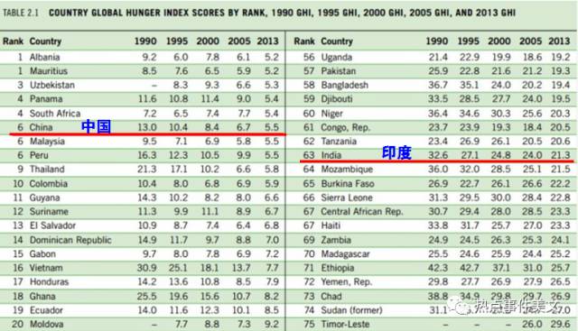 中国饥饿人口_中国饥饿人口分布图(2)