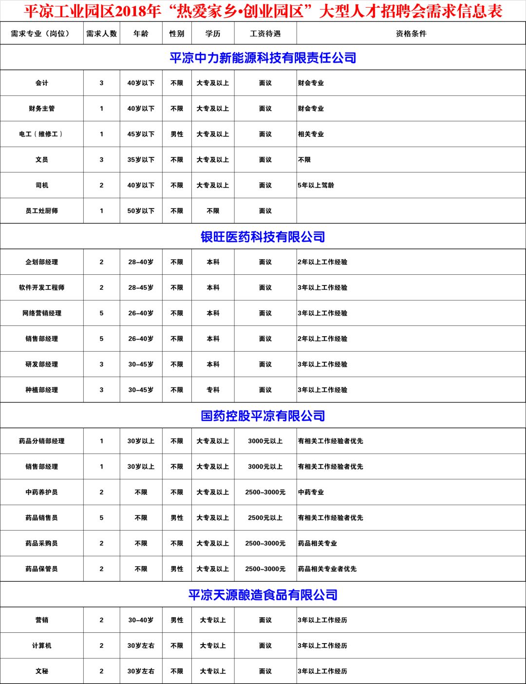 平凉多少人口_一张图告诉你甘肃各市 州 县 区有多少人,看看平凉六县一区哪里