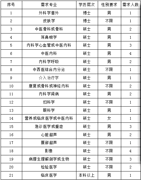 招聘计划表_2019浙江衢州开化县公安局招聘辅警53名公告