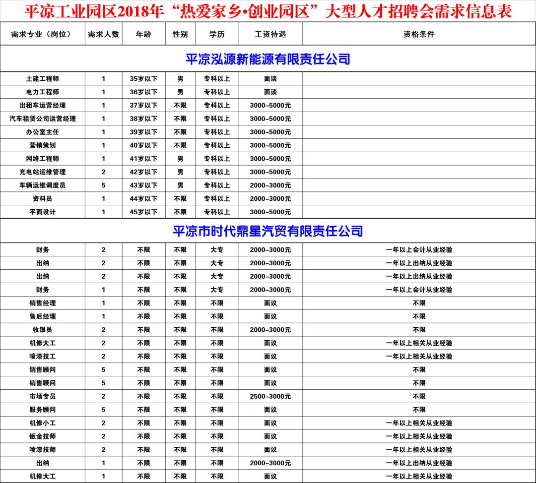 平凉多少人口_一张图告诉你甘肃各市 州 县 区有多少人,看看平凉六县一区哪里