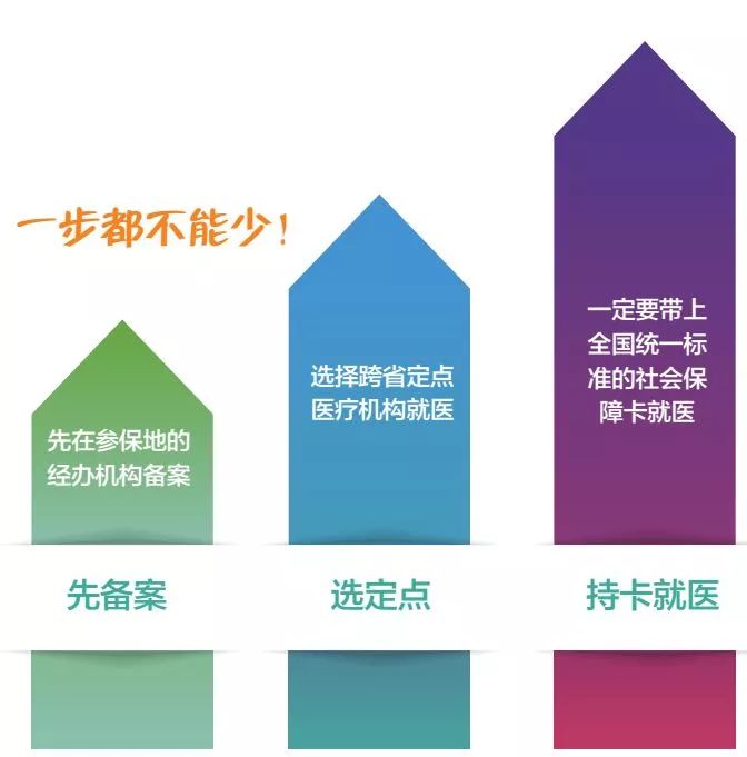 一级医院是直接向一定人口的社区_医院图片真实(2)