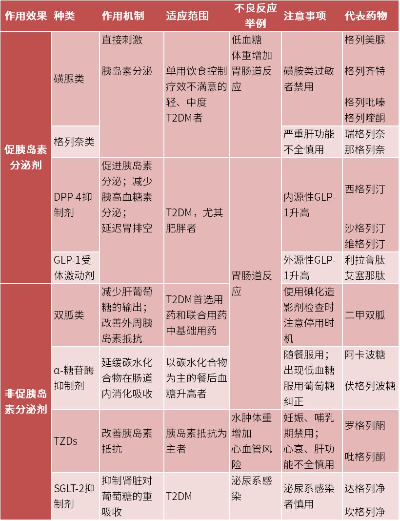 胰岛素制剂