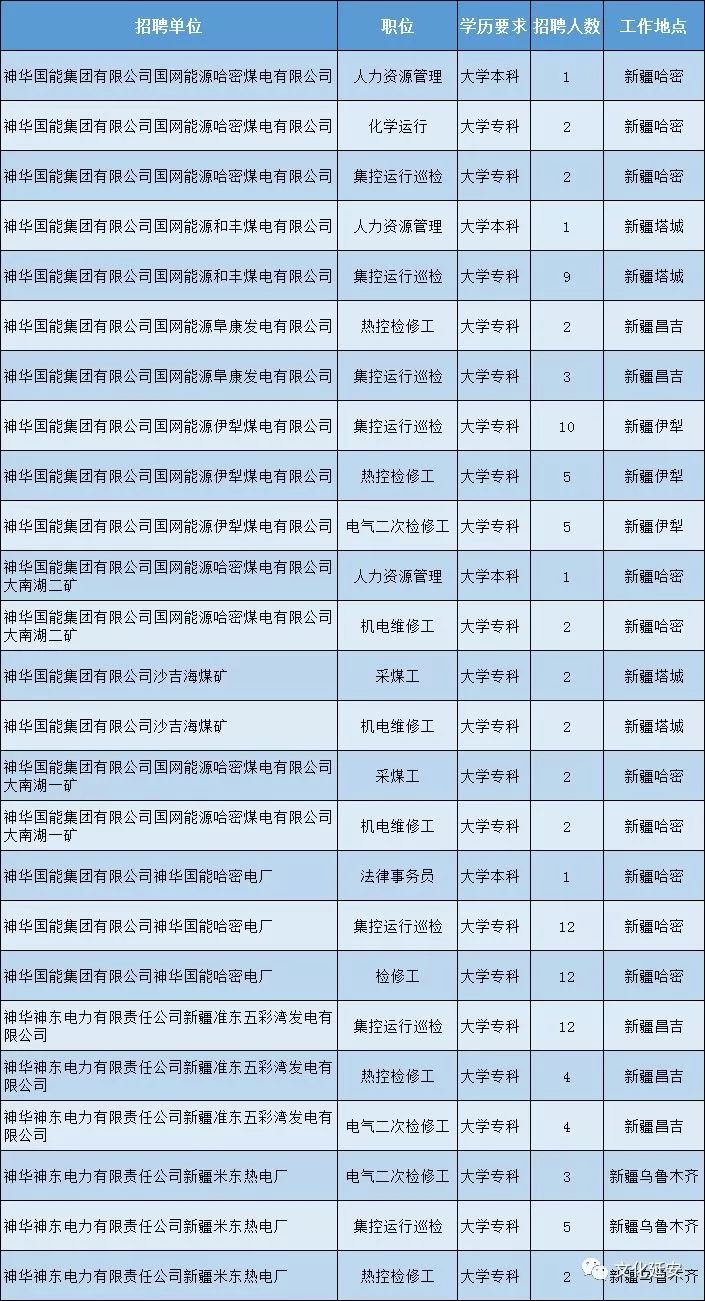 1,2018年神华集团新疆招聘105人公告 福利高待遇好!