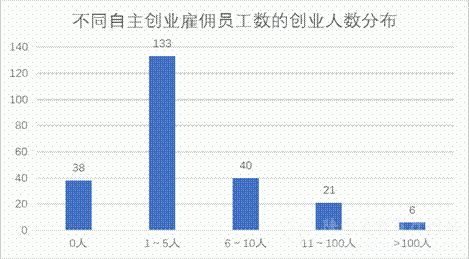 雇佣人口_雇佣合同