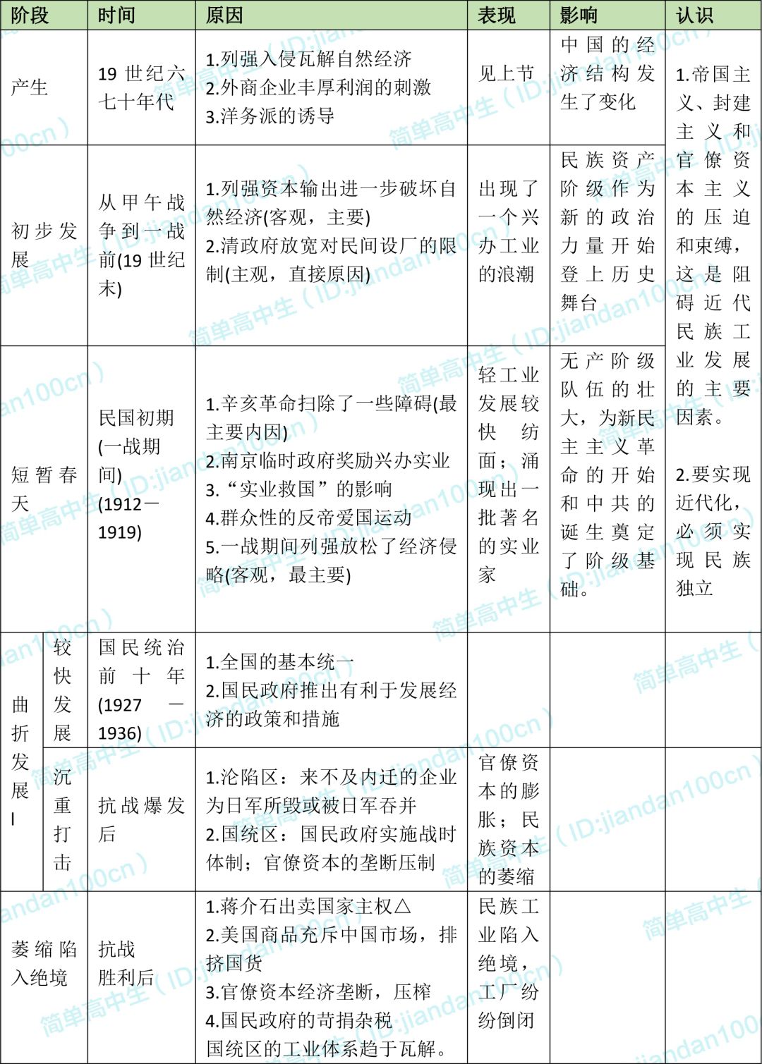 民族是由政府主权人口_人大附中初二年级 历 史