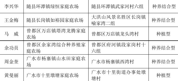 天门跟京山gdp谁更高_湖北最强市辖区,GDP超千亿,比鄂州还强,相当于2个天门