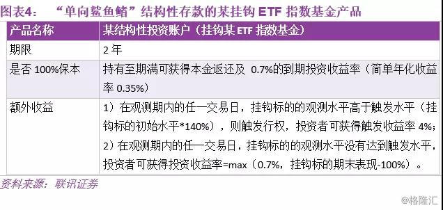 结构性存款:银行负债新变革