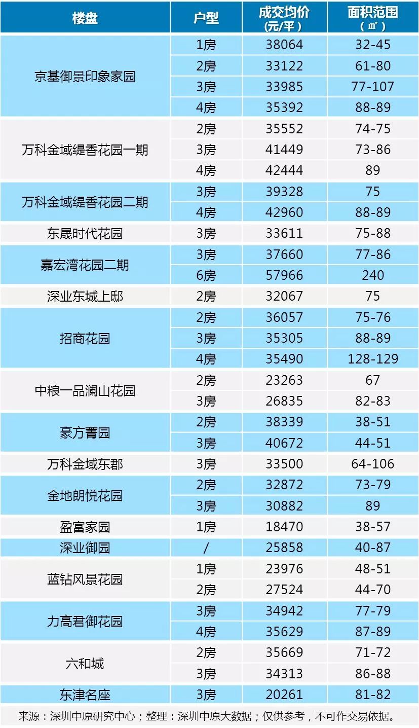 福田单位面积GDP_华强北