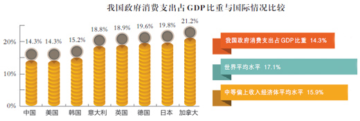 用支出法核算gdp时_...四季度净出口改善为何未提振工业：对于支出法GDP中净出口贡献的...