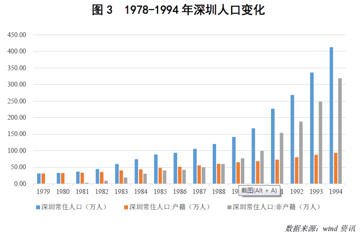 安宁人口_安宁人口猛增41.72 为什么昆明人都喜欢来安宁买房