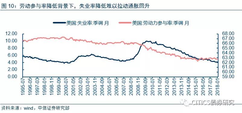 失业率下降对GDP的影响_2019年央行对风险事件和财政政策如何评估