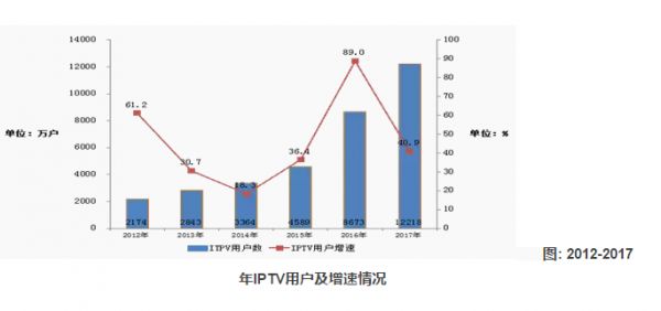 星链全球70亿人口通信的_70年代图片(2)