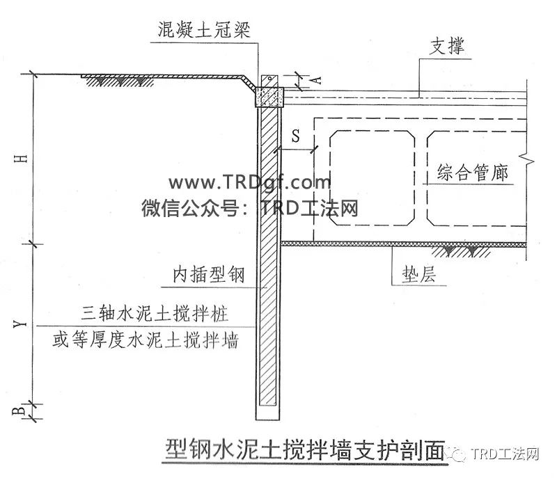 也可以采用等厚度水泥土搅拌墙(trd工法)内插型钢实施