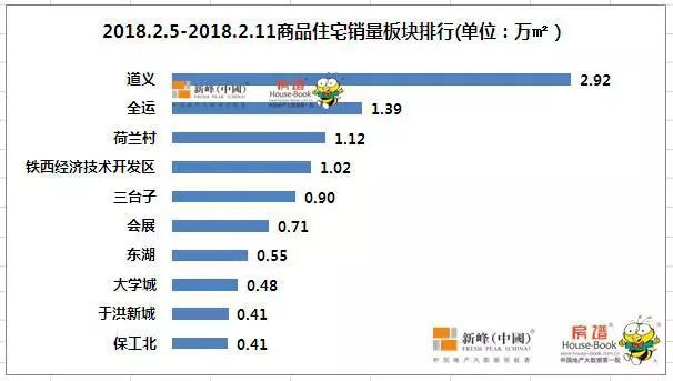 沈北道义gdp_怎么评价沈阳这个城市 未来发展前景怎么样(3)