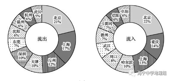 南方哪些城市人口流动大_人口向城市群流动