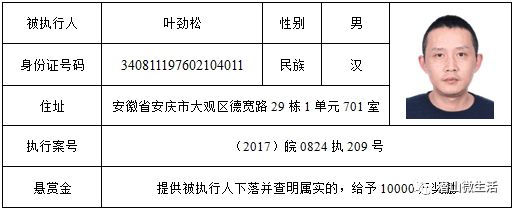 潜山县人民法院悬赏执行公告(2018年第二批)