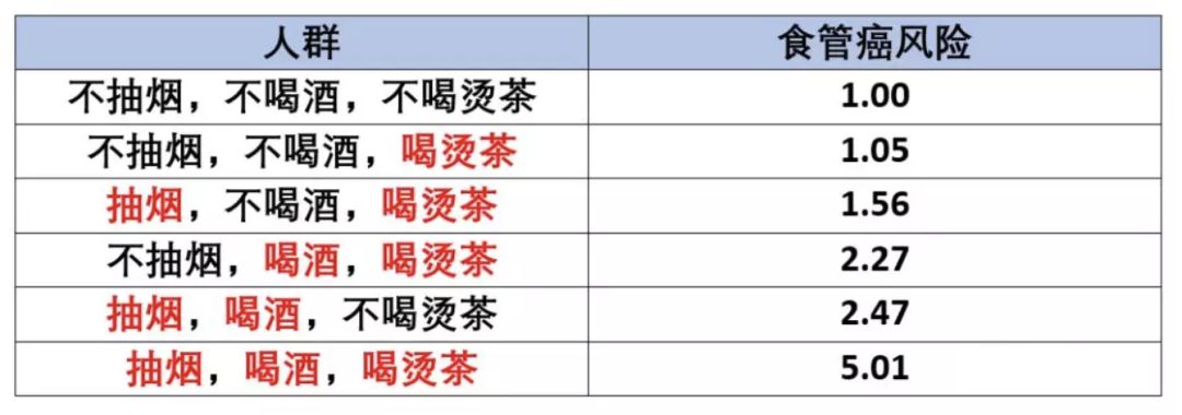 菠萝| 喝烫茶导致食管癌?配上抽烟喝酒才是真危险了!