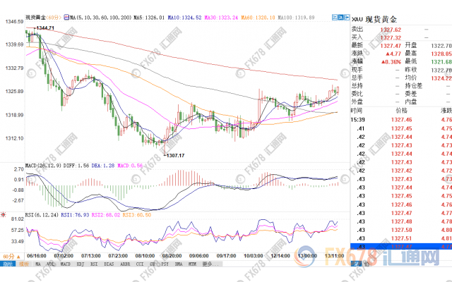 黄金价格我24小时走势