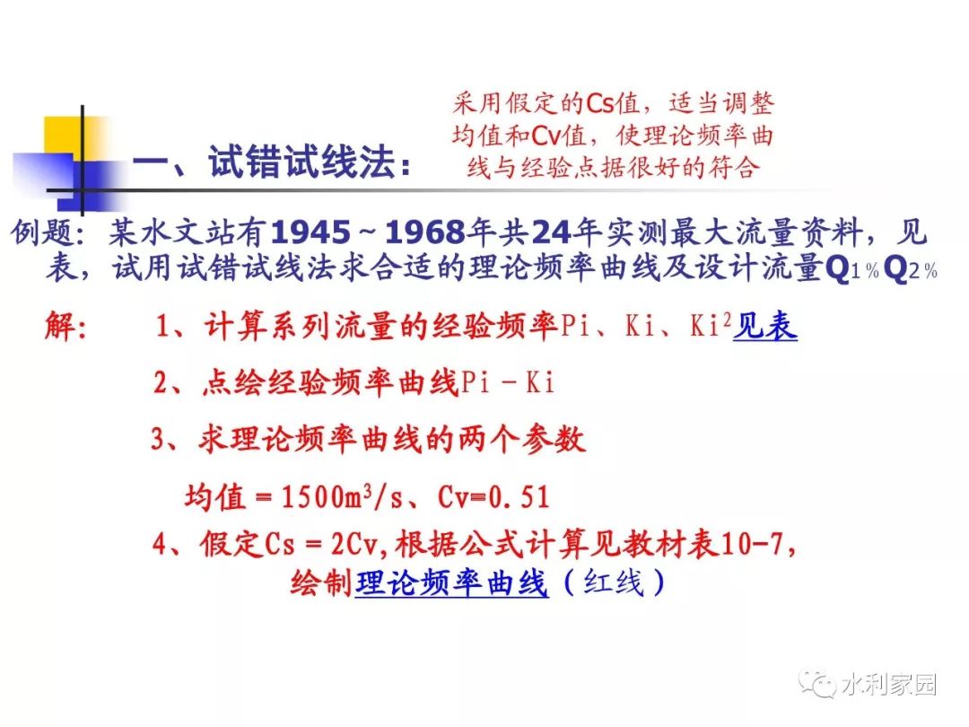 统计学是运用什么原理和方法_统计学原理思维导图