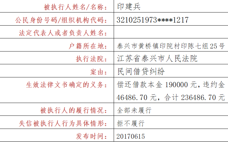 泰兴市曲霞总人口数_泰兴市地图