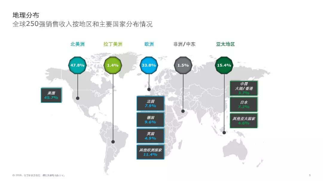 唯品会的GDP_ag超玩会图片