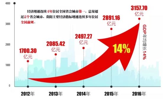 2021年遵义gdp排名_2021年上半年贵州各市州GDP贵阳遵义排名第一第二安顺增速最快