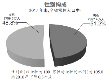 净增人口_人口普查图片(2)