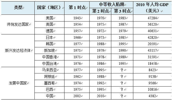 世界银行公布GDP时间_社会话题(2)