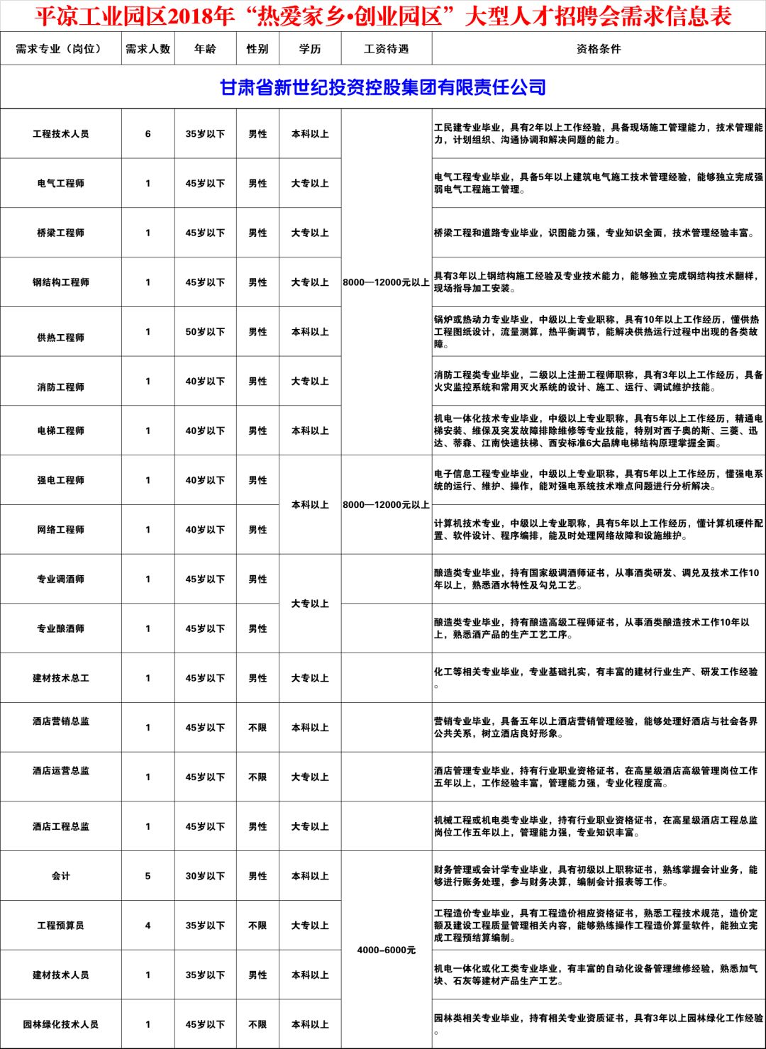 平凉多少人口_一张图告诉你甘肃各市 州 县 区有多少人,看看平凉六县一区哪里(2)