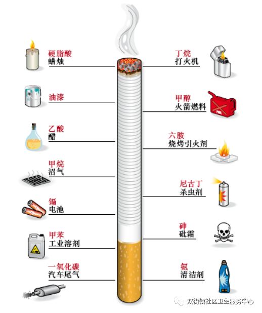 活动现场热闹非凡,我中心医务人员向过往群众介绍了烟草的危害,戒烟