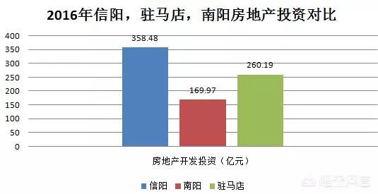 南阳驻马店阜阳三市gdp比较_驻马店 南阳 信阳三市区位 GDP 房价分析