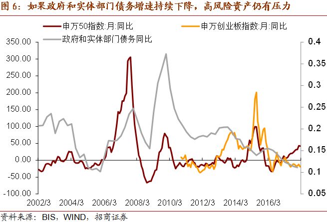 历年来中国gdp出口消费投资_大钧资产 新中产可将更多财富配置到这类股票