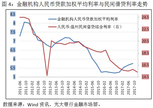 世界gdp数据统计(3)