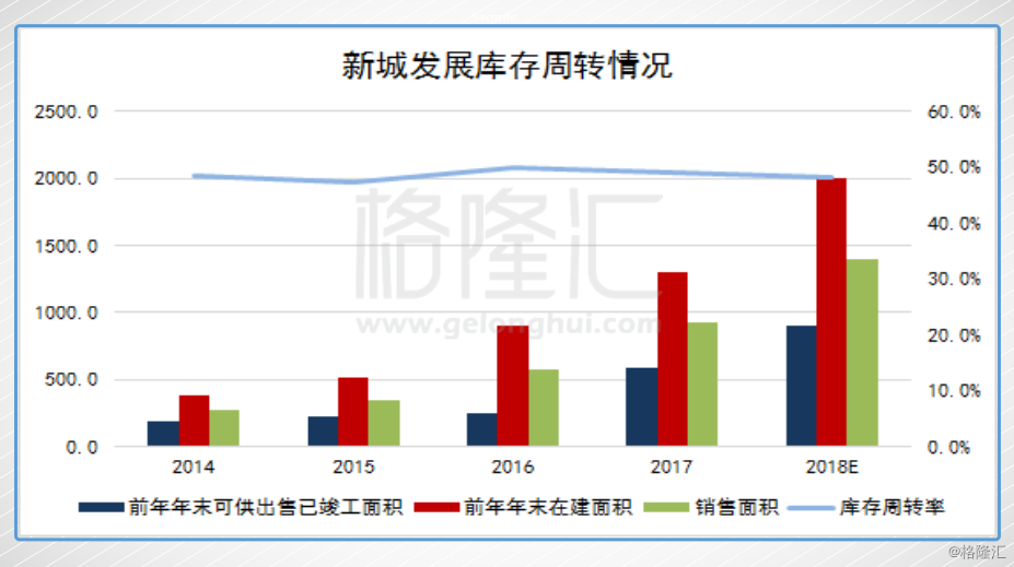 当年生产的库存品算入gdp吗_美国一季度GDP有蹊跷 3.2 的增速只是看上去很美(2)