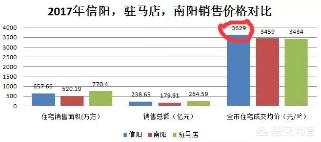 市区GDP不含县_君临 重磅 乏味的GDP数据背后那个精彩纷呈的4.0版中国 上 文 君临 2016年中国的GDP增速数