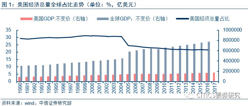 美国gdp增长速度_日本gdp到达美国70(3)