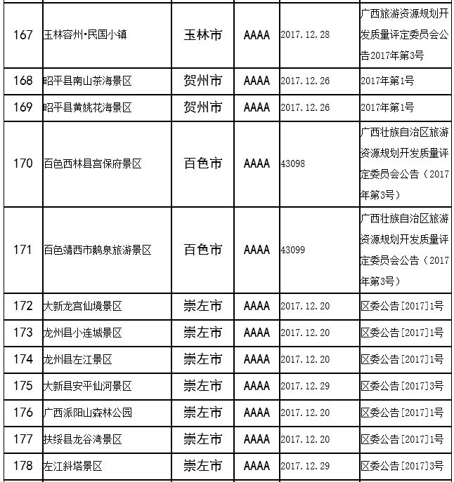 点击收藏!广西422家a级景区值得一去