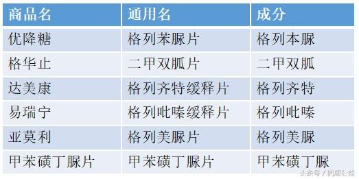 4,降压药 酒精=有低血压休克风险酒精能够扩张血管,抑制交感神经和