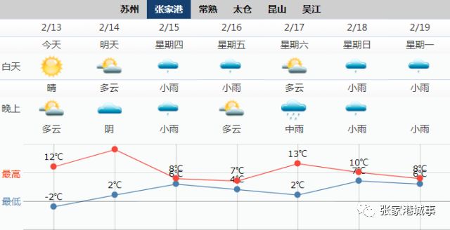 张家港春节天气如何,最新最权威的预报来了!看完只剩"