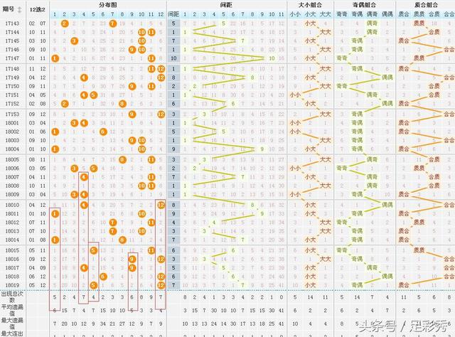 上期命中2 1,020期大乐透厉兵秣马,再创辉煌,争取拿下