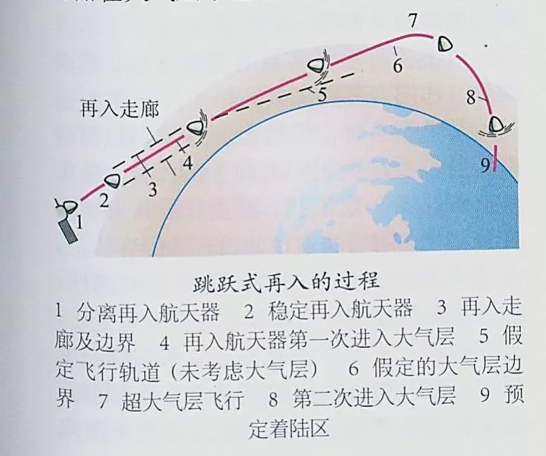 使用技巧与注意事项