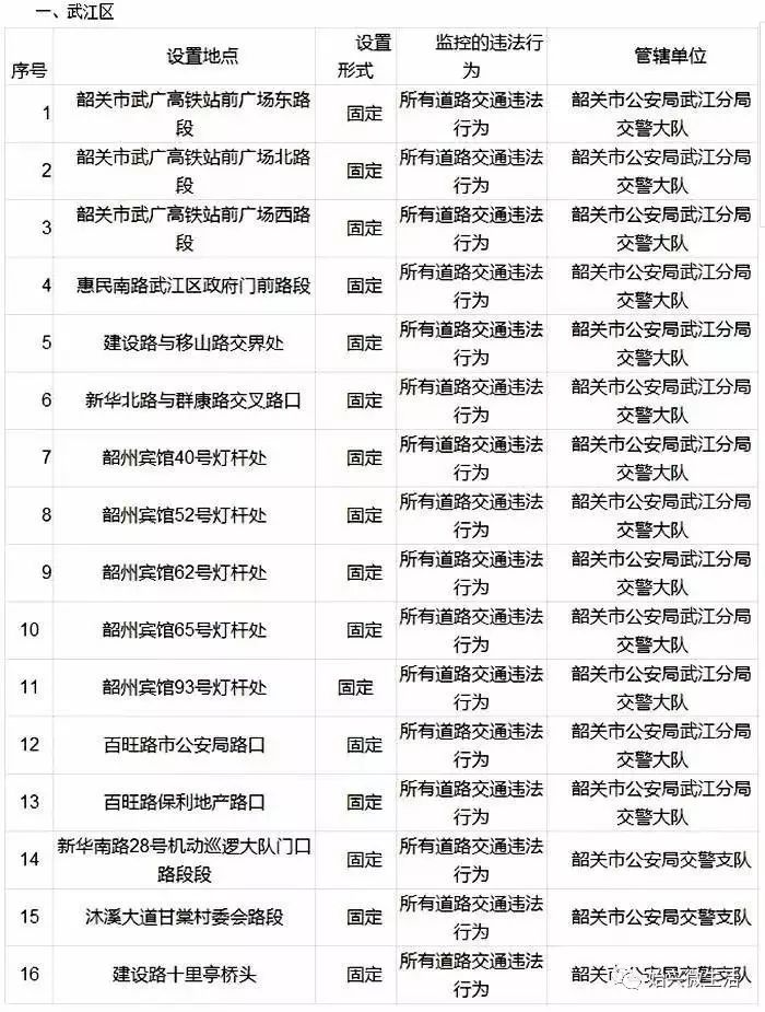 始兴招聘信息_编制 招教师74人 应往届均可报名(4)