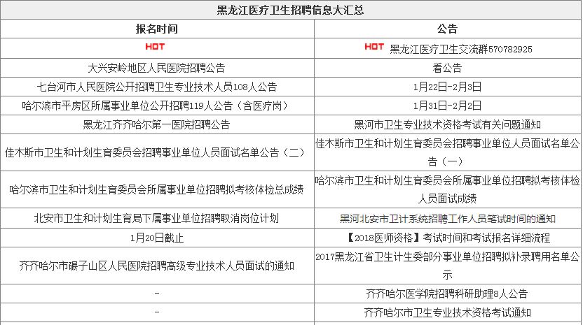 卫生局招聘信息_全国医疗卫生招聘信息汇总