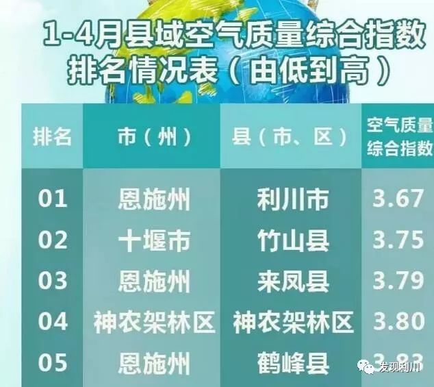 利川恩施历年gdp_湖北恩施2018年GDP省内前十五,拿到辽宁可排名多少