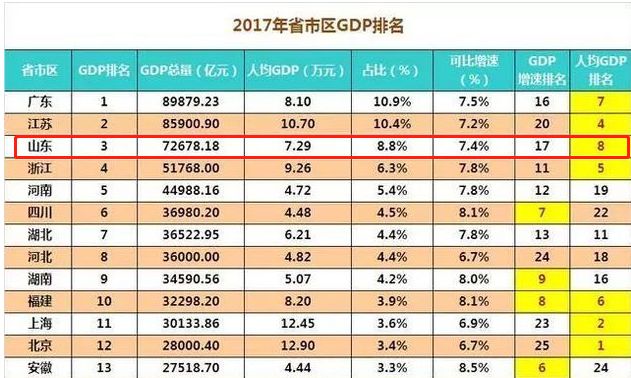 单位GDP可比价_深圳上半年GDP增长8.8 增幅创4年来同期最高值(2)